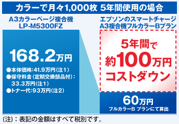 5nen_100man_costdown