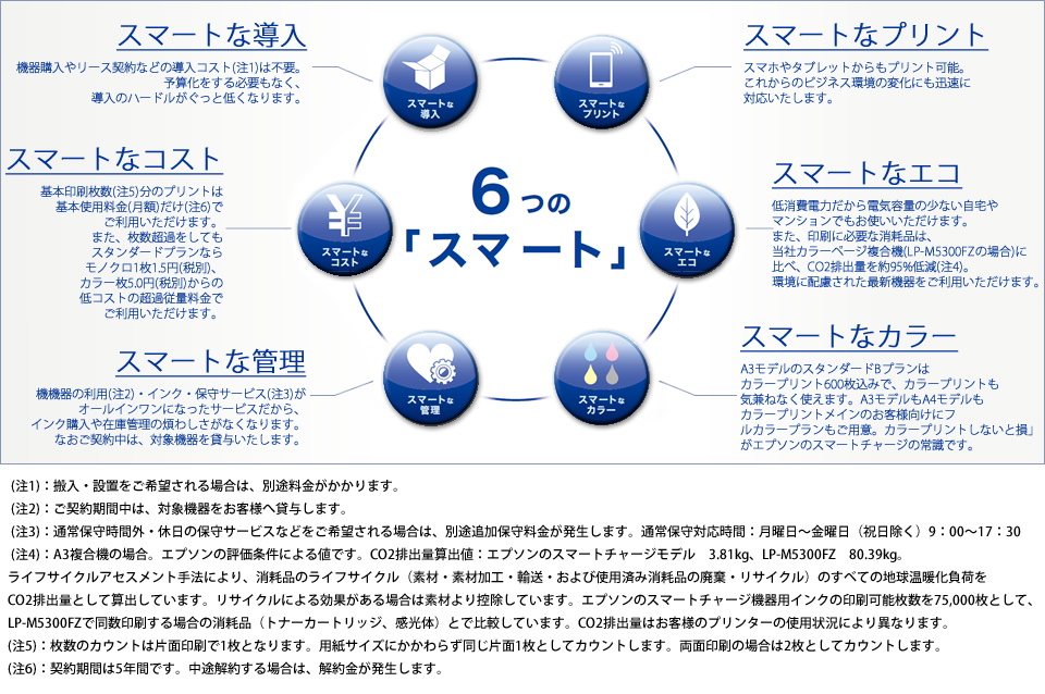 6smart