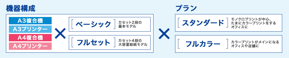 plan_kikikousei